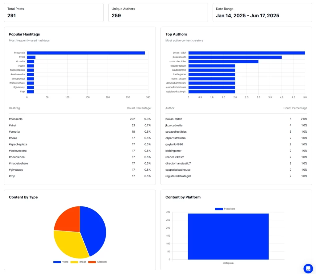 embedsocial analytics example