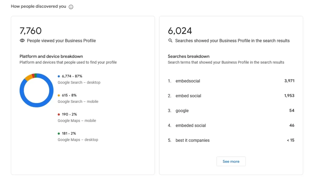 gbp dashboard insights about embedsocial