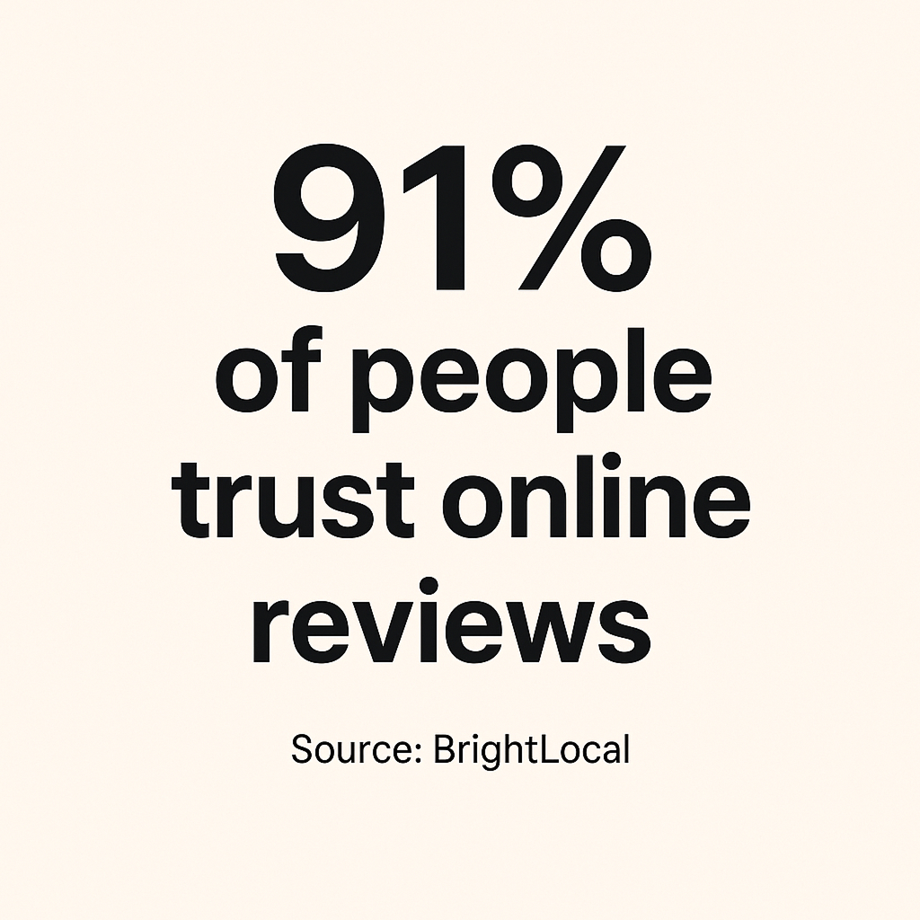statistics of trusting online reviews