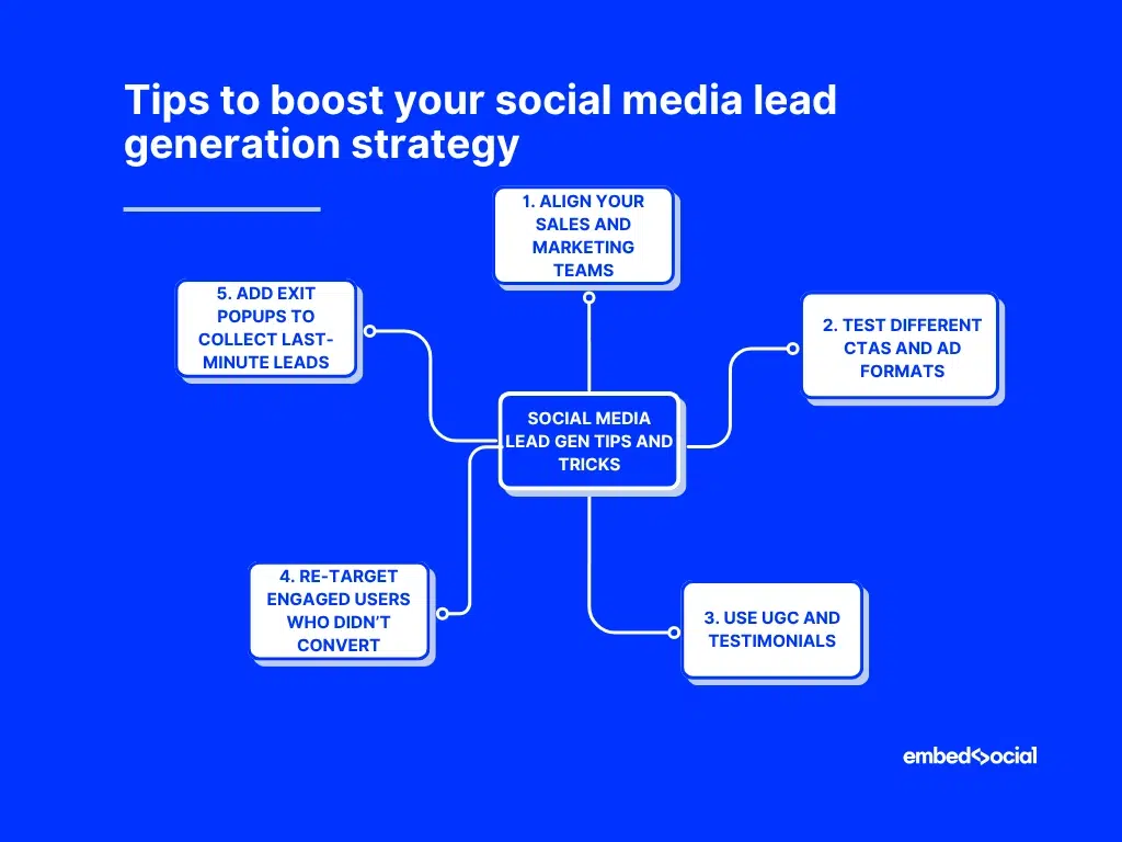 mind map showcasing tips and tricks for generating social media leads