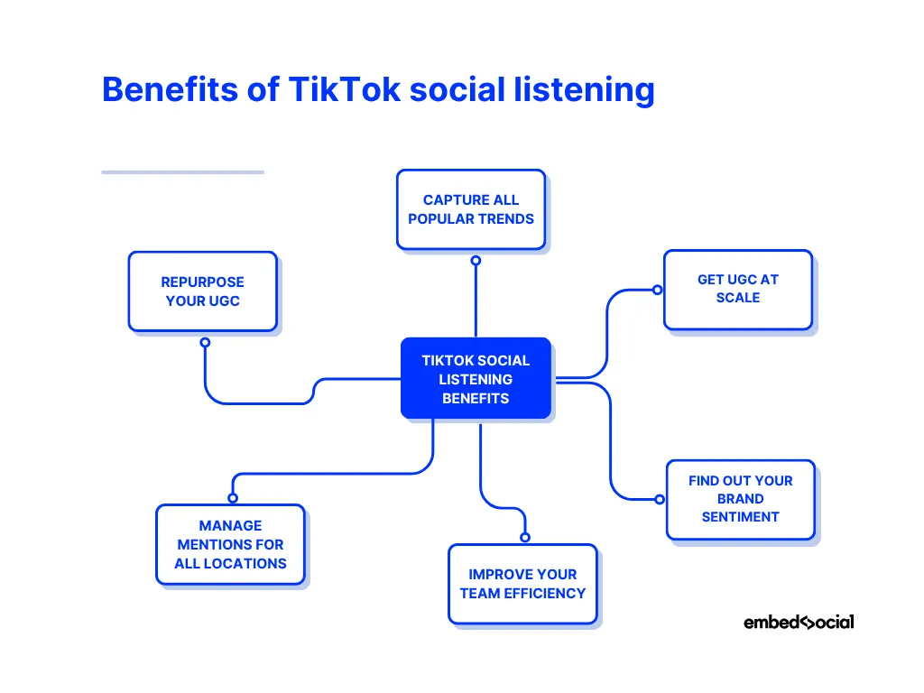 mind map showcasing mentions of tiktok benefits