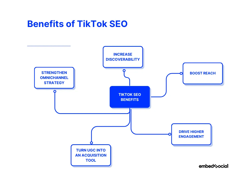 mind map showcasing the benefits of tiktok seo