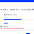 Crisis management with social listening