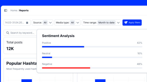 Crisis management with social listening
