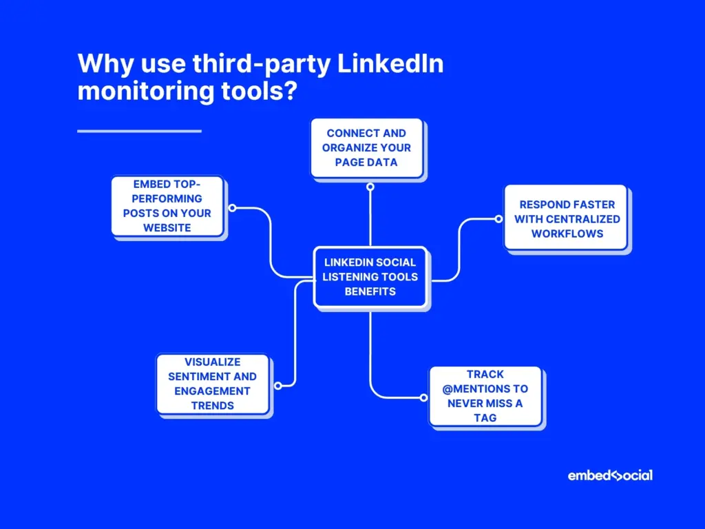 mind map listing the benefits of using linkedin social listening tools
