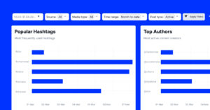 Competitor tracking and benchmarking on social media