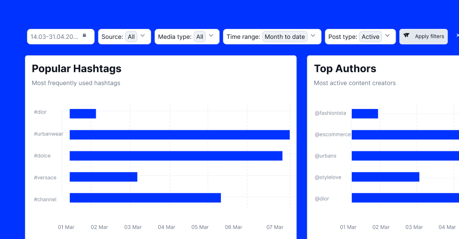 Competitor tracking and benchmarking on social media