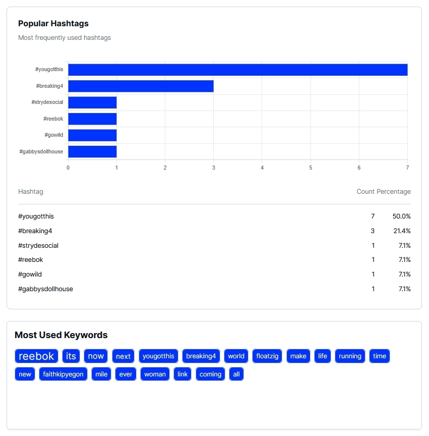 popular hashtags section in embedsocial