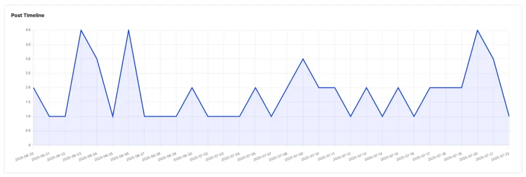 post timeline section in embedsocial