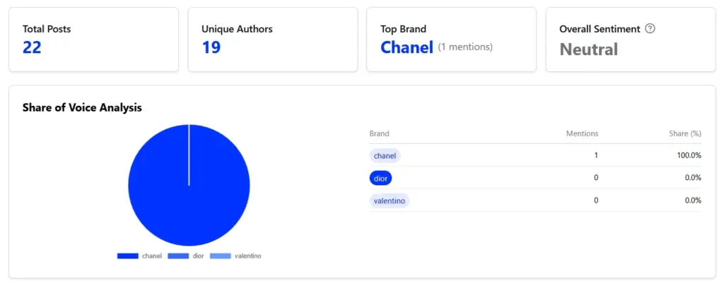 share of voice section in embedsocial