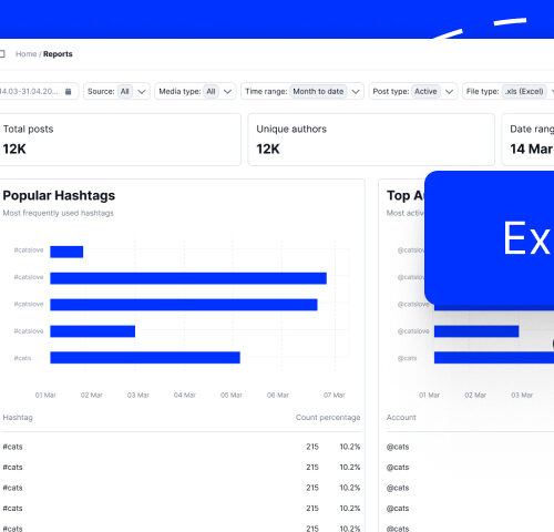 Social listening insights tool