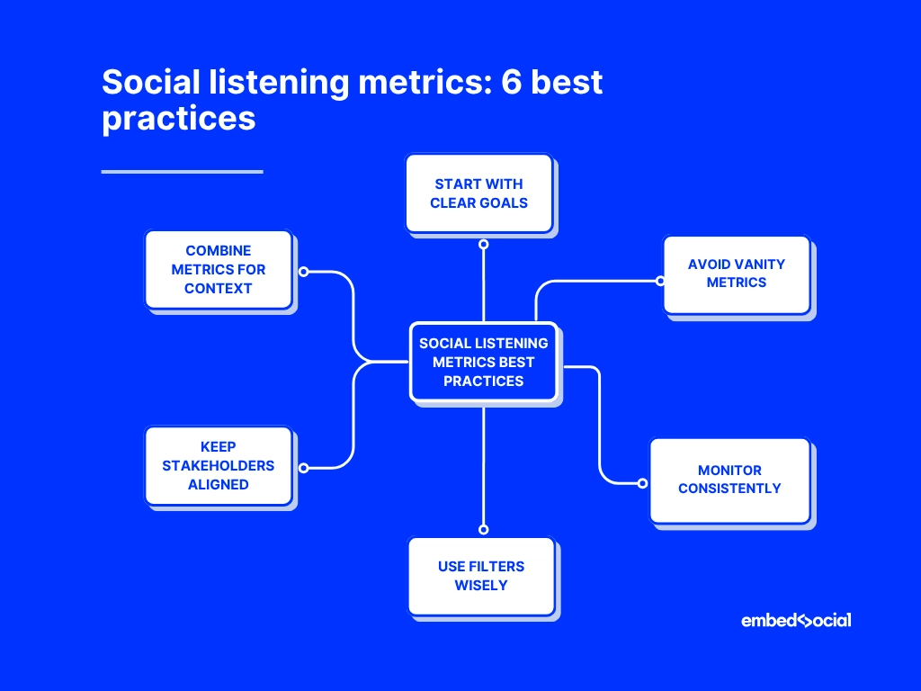 mind map showcasing the best practices for social listening metrics