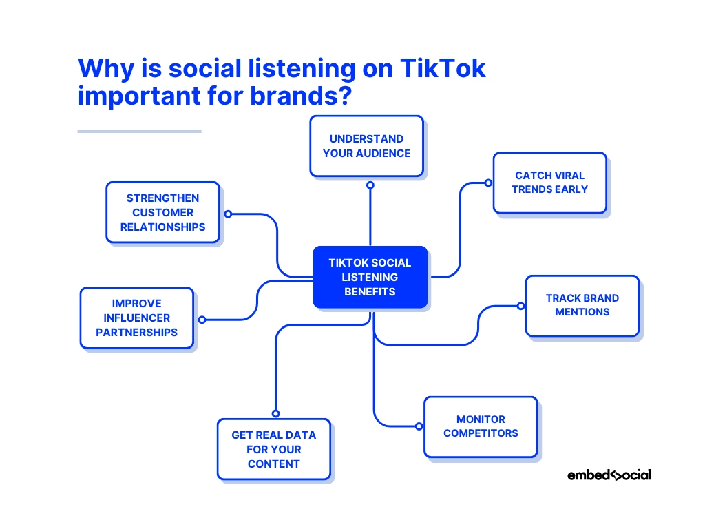 mindmap showcasing the benefits of tiktok social listening