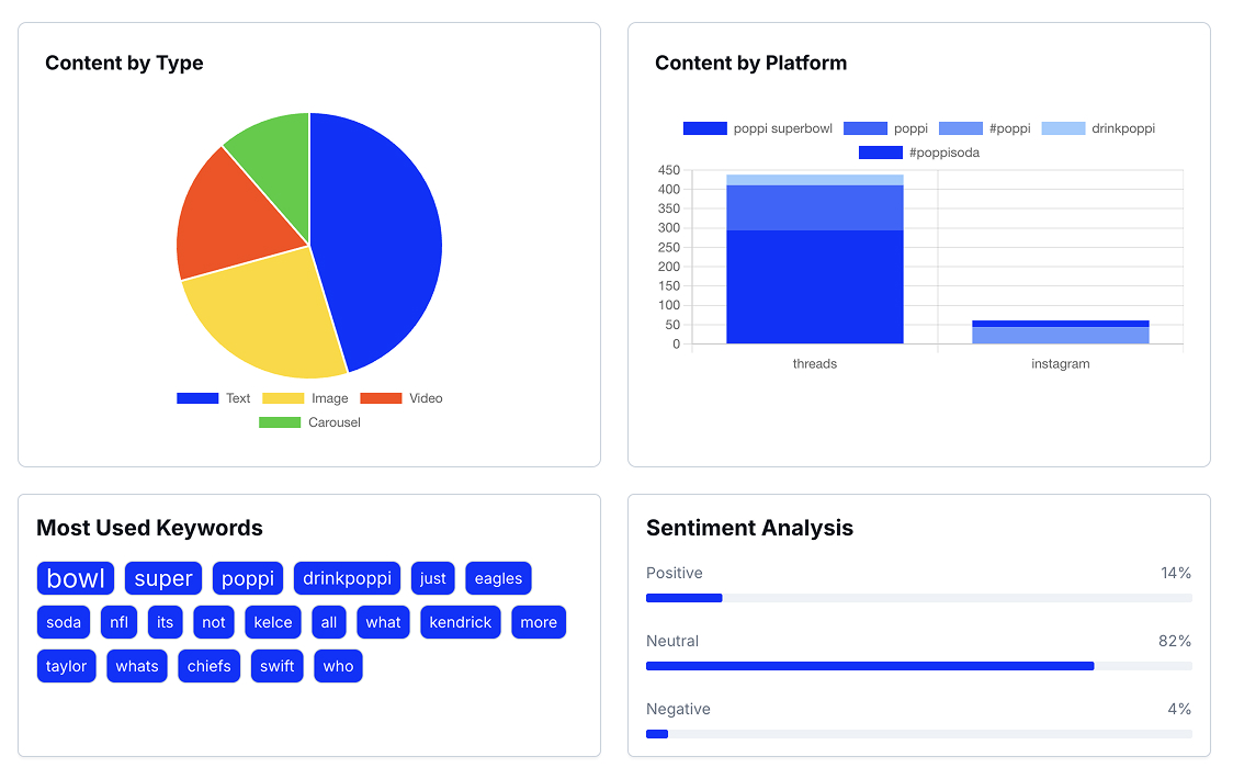 Content analytics and sentiment analysis
