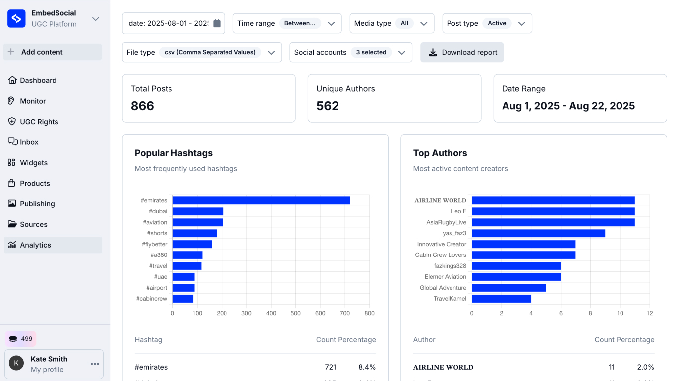 Filtering and viewing analytics of top hashtags and top authors for a selected time period and sources