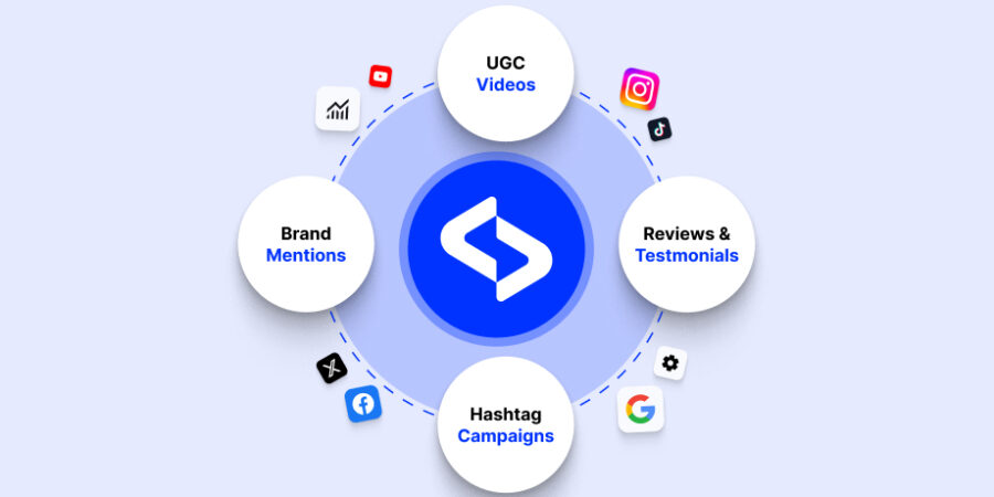 social listening API