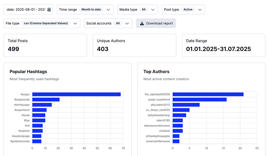 Top hashtags top trends on TikTok analytics