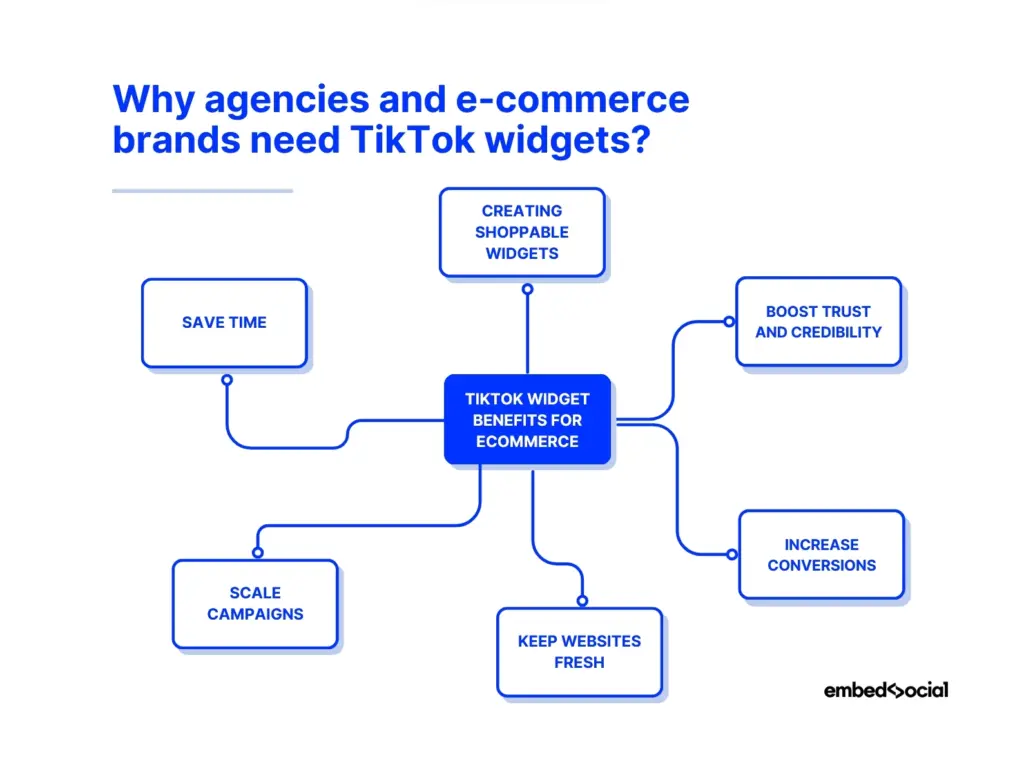 mind map showcasing the benefits of tiktok widgets for ecommerce brands