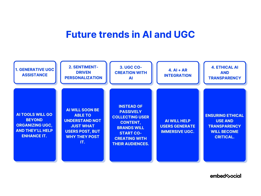 graphic showcasing the future trends of ai ugc platforms