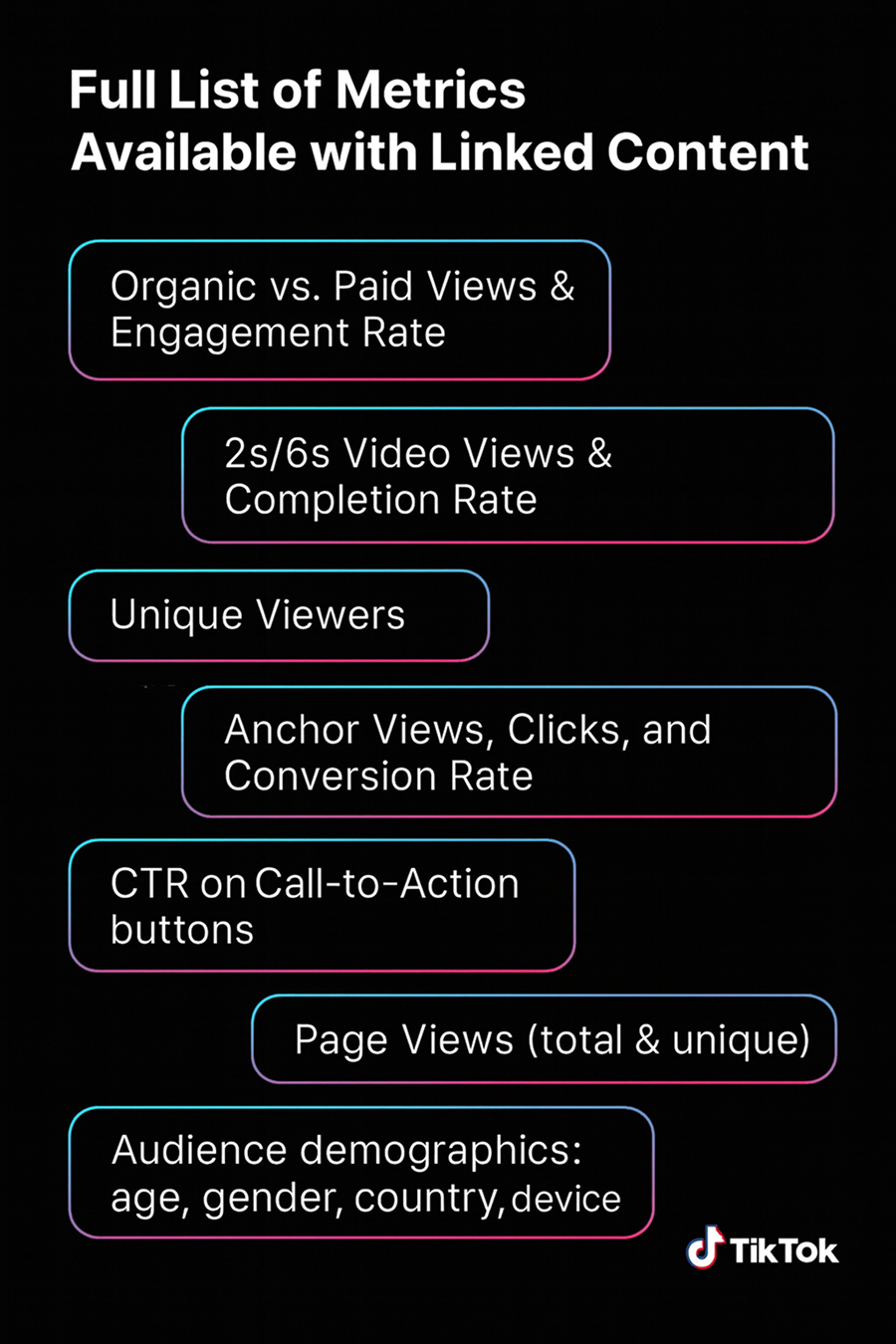 Linked content metrics for TikTok 