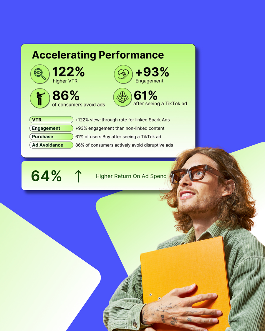 Statistics about the Tiktok mentions ads performance 