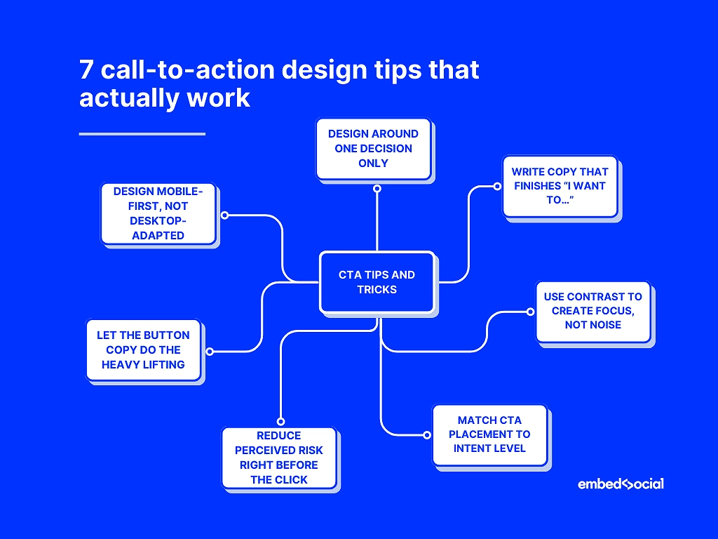 mind map showcasing the best practices for designing a cta