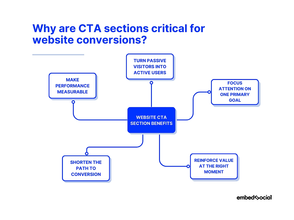 mind map showcasing the benefits of cta sections