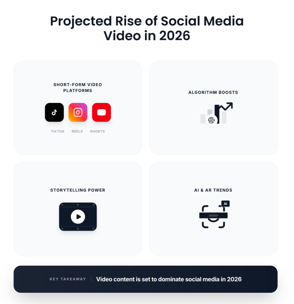 Why Social Media Video Will Dominate in 2026
