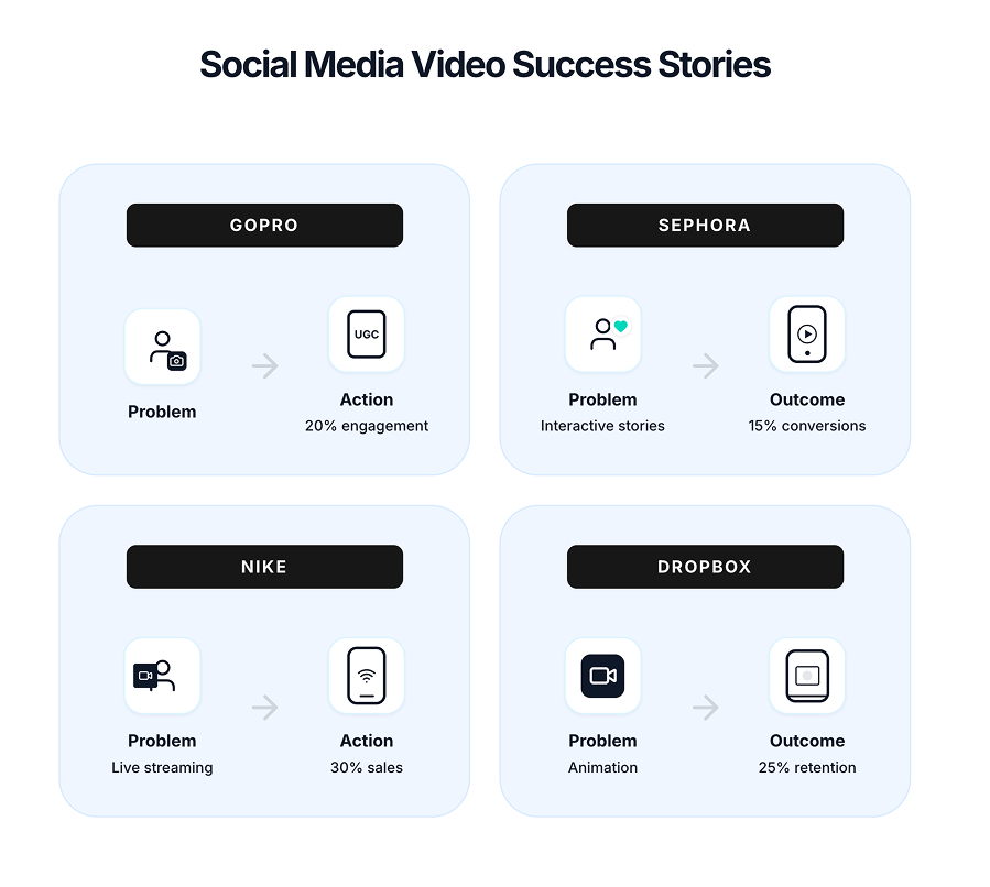 How to Craft High-Impact Social Media Videos