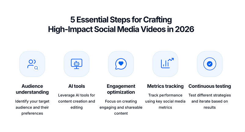 How to Craft High-Impact Social Media Videos
