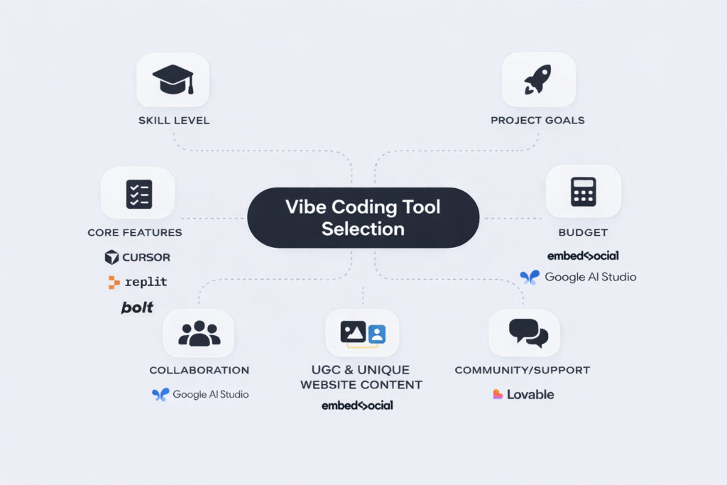 How to Choose the Right Vibe Coding Tool for Your Needs