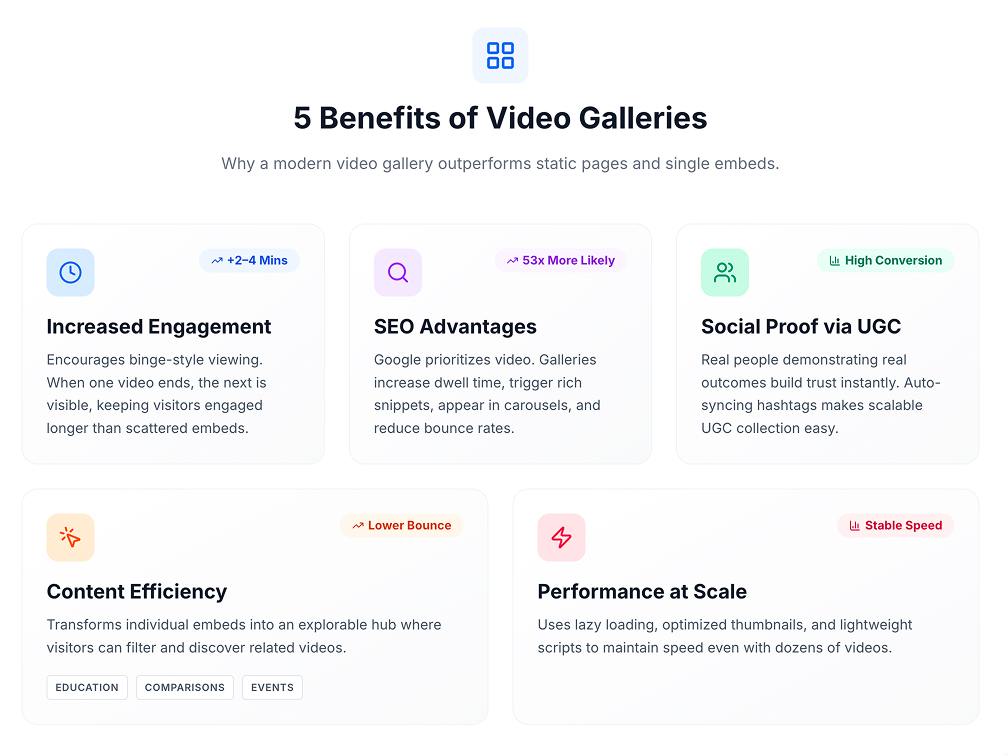 Benefits of embedding video gallery on website