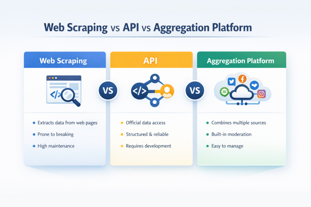 graphic comparing scraping vs api vs aggregation