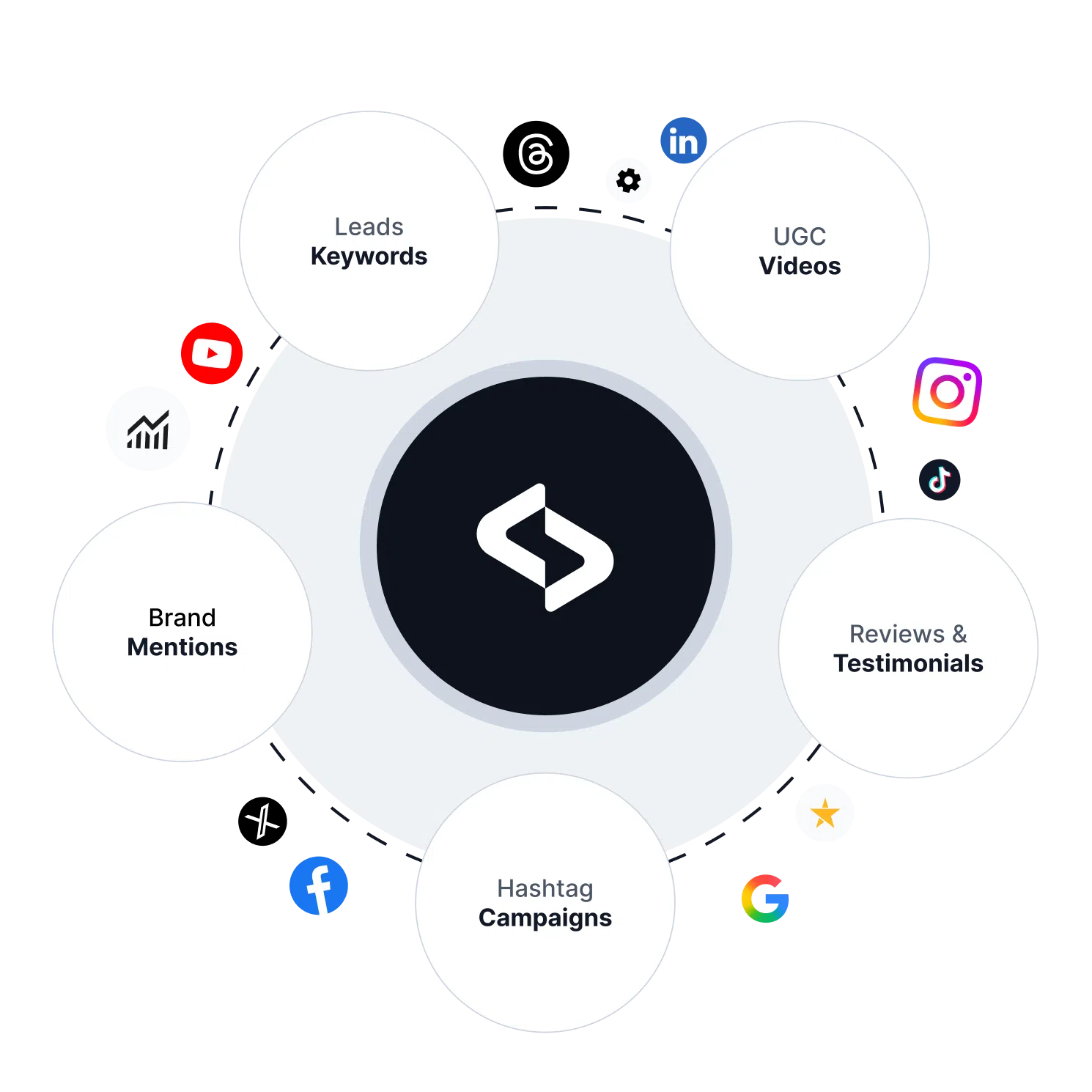 EmbedSocial social media aggregator tool